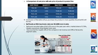  A Comparison of cost price with sale price of product in product line
COST PRICE QUANTITY SALE PRICE PRICE P/KG
₹52.50 500 G ₹55.00 ₹55.00
₹171.00 1 KG ₹180.00 ₹180.00
₹321.00 2 KG ₹340.00 ₹170.00
₹471.00 4 KG ₹496.00 ₹124.00
 Conclusion of this table is If you purchase the product in more quantity the price/KG will
be low.
 Surf Excels as HUL’s top brand, nets over Rs 5,000 crore in sales
• Surf excel recorded sales of Rs 5,375 crore in the past year with a market share of 17.9%,
industry executives citing Nielsen data said.
• It accounted for roughly 14%of the company's net revenue and 45%of its laundry
segment sales.
 