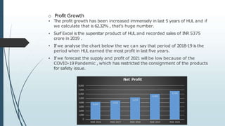 4,167
4,502
5,225
6,060
6,764
4,000
3,000
2,000
1,000
0
5,000
8,000
7,000
6,000
MAR 2016 MAR 2017 MAR 2018 MAR 2019 MAR 2020
o Profit Growth
• The profit growth has been increased immensely in last 5 years of HUL and if
we calculate that is 62.32% , that’s huge number.
• Surf Excel is the superstar product of HUL and recorded sales of INR 5375
crore in 2019 .
• If we analyse the chart below the we can say that period of 2018-19 is the
period when HUL earned the most profit in last five years.
• If we forecast the supply and profit of 2021 will be low because of the
COVID-19 Pandemic , which has restricted the consignment of the products
for safety issue.
Net Profit
 