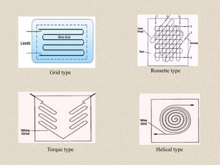 Grid type Rossette type
Torque type Helical type
 