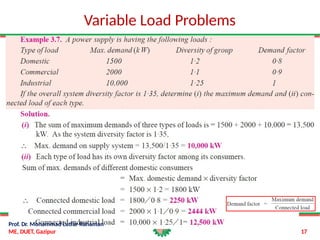 Variable Load Graph ME-4505-2020-Variable-Load-Problems.pptx