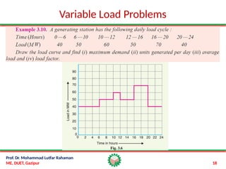 ME-4505-2020-Variable-Load-Problems.pptx