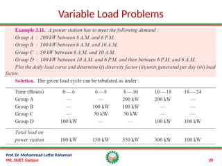 Variable Load Graph ME-4505-2020-Variable-Load-Problems.pptx