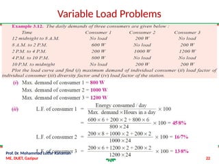 ME-4505-2020-Variable-Load-Problems.pptx