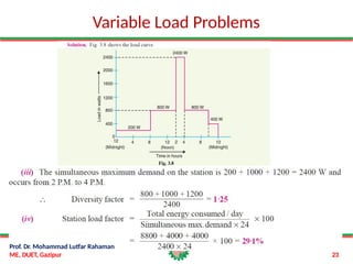 Variable Load Graph ME-4505-2020-Variable-Load-Problems.pptx