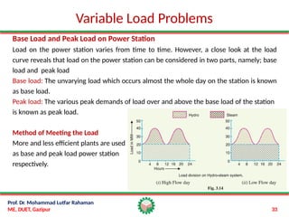 Loading Less And Loading Close ME-4505-2020-Variable-Load-Problems.pptx