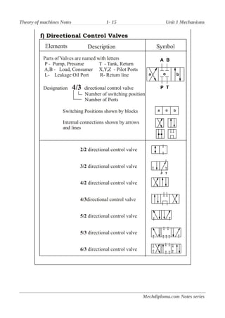 Theory of machines Notes 1- 15 Unit 1 Mechanisms
Mechdiploma.com Notes series
 