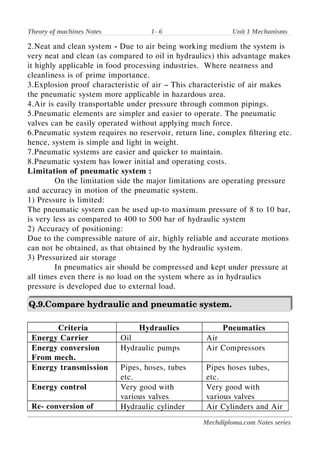 Theory of machines Notes 1- 6 Unit 1 Mechanisms
2.Neat and clean system - Due to air being working medium the system is
very neat and clean (as compared to oil in hydraulics) this advantage makes
it highly applicable in food processing industries. Where neatness and
cleanliness is of prime importance.
3.Explosion proof characteristic of air – This characteristic of air makes
the pneumatic system more applicable in hazardous area.
4.Air is easily transportable under pressure through common pipings.
5.Pneumatic elements are simpler and easier to operate. The pneumatic
valves can be easily operated without applying much force.
6.Pneumatic system requires no reservoir, return line, complex filtering etc.
hence, system is simple and light in weight.
7.Pneumatic systems are easier and quicker to maintain.
8.Pneumatic system has lower initial and operating costs.
Limitation of pneumatic system :
On the limitation side the major limitations are operating pressure
and accuracy in motion of the pneumatic system.
1) Pressure is limited:
The pneumatic system can be used up-to maximum pressure of 8 to 10 bar,
is very less as compared to 400 to 500 bar of hydraulic system
2) Accuracy of positioning:
Due to the compressible nature of air, highly reliable and accurate motions
can not be obtained, as that obtained by the hydraulic system.
3) Pressurized air storage
In pneumatics air should be compressed and kept under pressure at
all times even there is no load on the system where as in hydraulics
pressure is developed due to external load.
Q.9.Compare hydraulic and pneumatic system.
Criteria Hydraulics Pneumatics
Energy Carrier Oil Air
Energy conversion
From mech.
Hydraulic pumps Air Compressors
Energy transmission Pipes, hoses, tubes
etc.
Pipes hoses tubes,
etc.
Energy control Very good with
various valves
Very good with
various valves
Re- conversion of Hydraulic cylinder Air Cylinders and Air
Mechdiploma.com Notes series
 