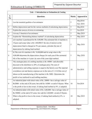 Estimation & Costing [15ME61T]
Question Bank – Unit Wise
Department of Mechanical Engineering , Jain Polytechnic, Belagavi Page 1
Unit – 1 Introduction to Estimation & Costing
S
No
Questions Marks Appeared in
1 List the essential qualities of an estimator 5
May2018/
Nov 2018
2 Define depreciation and list the various methods of calculating depreciation. 5 May2018
3 Explain the sources of errors in estimating. 5 Nov2018
4 List any 5 function of an estimator. 5 May 2019
5 Explain the “Diminishing balance method” of calculating depreciation. 5 May 2019
6
a)A machine is purchased for Rs 5,00,000 .The estimated life of machine is
15years and scrap value is Rs 1,00,000.If the rate of interest on the
depreciation fund is charged at 5% per annum, calculate the rate of
depreciation by sinking fund method.
5 May 2018
6
b) The cost of a machine is Rs. 16,00,000 and its scrap value is Rs
4,00,000.determine the depreciation charges for each year,if the estimated
life of the machine is 4 years ,by sum of the years digit method.
5 May 2018
7
The catalogue price of a milling machine is Rs 18000/- and allowable
discount to the distributor is 20% of catalogue price.The sum of
administrative and selling expenses is equal to the factory cost.The material
cost,labour cost and factory expenses are in the ratio of 1:3:2.If the cost of
labour on the manufacturing of the machine is Rs 3000/- Determine the
profit or loss realizesd in each milling machine.
10 Nov2018
8
An industrial plant with initial value of Rs. 20000/- has a salvage value of
Rs2000/- at the end of 20 years, but sold for 14500/- at end of 10years. What
is the profit or loss to the owner, if sinking fund method @ 8%. is adopted.
10 Nov2018
9
An industrial plant with initial value of Rs. 4,00,000/- has a salvage value of
Rs 50000/- at the end of 25 years, but sold for 2,60,000/- at end of 10years.
What is the profit or loss to the owner, if sinking fund method @ 8%. is
adopted.
10 May 2019
Prepared by: Gajanan Desurkar
 