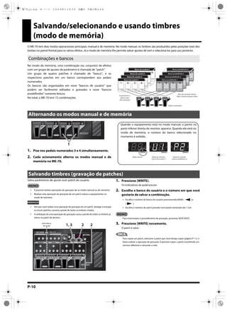 P-10
Salvando/selecionando e usando timbres
(modo de memória)
O ME-70 tem dois modos operacionais principais: manual e de memória. No modo manual, os timbres são produzidos pelas posições reais dos
botões no painel frontal para os vários efeitos. Já o modo de memória lhe permite salvar ajustes de tom e selecioná-los para uso posterior.
No modo de memória, uma combinação (ou conjunto) de efeitos
com um grupo de ajustes de parâmetro é chamada de “patch”.
Um grupo de quatro patches é chamado de “banco”, e os
respectivos patches em um banco correspondem aos pedais
numerados.
Os bancos são organizados em nove “bancos de usuário” que
podem ser facilmente editados e gravados e nove “bancos
predefinidos” somente leitura.
No total, o ME-70 tem 72 combinações.
Combinações e bancos
Banco do usuário 9
Combinação Combinação Combinação Combinação
Banco do usuário 3
Combinação Combinação Combinação Combinação
Banco do usuário 2
Combinação Combinação Combinação Combinação
Banco do usuário 1
Combinação Combinação Combinação Combinação
Banco predefinido 9
Combinação Combinação Combinação Combinação
Banco predefinido 3
Combinação Combinação Combinação Combinação
Banco predefinido 2
Combinação Combinação Combinação Combinação
Banco predefinido 1
Combinação Combinação Combinação Combinação
É possível ler e
gravar neles
sem restrições.
Pedais numerados
Eles são somente leitura.
(Não é possível gravar neles.)
1. Pise nos pedais numerados 3 e 4 simultaneamente.
2. Cada acionamento alterna os modos manual e de
memória no ME-70.
Alternando os modos manual e de memória
1
Quando o equipamento está no modo manual, o ponto na
parte inferior direita do monitor aparece. Quando ele está no
modo de memória, o número do banco selecionado no
momento é exibido.
Modo manual Modo de memória
(banco do usuário 1)
Modo de memória
(banco predefinido 2)
Salva parâmetros de ajuste num patch de usuário.
É possível realizar operações de gravação de no modo manual ou de memória.
Realizar uma operação de gravação de um patch coloca o equipamento no
modo de memória.
OBSERVAÇÃO
Até que você realize uma operação de gravação de um patch, desligar a energia
ou trocar patches causará a perda de todos os timbres criados.
A realização de uma operação de gravação causa a perda de todos os timbres já
salvos no patch de destino.
fig.0270
1. Pressione [WRITE].
Os indicadores de pedal piscam.
2. Escolha o banco do usuário e o número em que você
gostaria de salvar a combinação.
Escolha o número do banco do usuário pressionando BANK [ ] e
[ ].
Escolha o número do patch pisando num pedal numerado (de 1 a 4).
Para interromper o procedimento de gravação, pressione [EDIT/EXIT].
3. Pressione [WRITE] novamente.
O patch é salvo.
DICA
Para copiar um patch, selecione o patch que você deseja copiar (página P-11), e
basta realizar a operação de gravação. É possível copiar o patch escolhendo um
número diferente e salvando-a nele.
Salvando timbres (gravação de patches)
2 21, 3
Indicadores
de pedal
ME-70_p1.book 10 ページ ２００８年１１月５日　水曜日　午後５時４６分
 