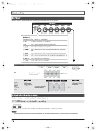 P-8
Usando os efeitos
fig.0160
Modela a resposta de pré-amplificador. Também é possível usá-lo como um equalizador.
fig.0140
fig.0160
Ele elimina os ruídos e o zumbido gerados pelo captador da guitarra.
fig.0140
Ajusta o efeito em resposta ao nível de ruídos. Um valor igual a 0 desativa o eliminador de ruídos.
Ajustá-lo mais alto do que o necessário pode fazer com que nenhum som seja produzido quando a guitarra ou o violão são tocados com um volume baixo.
PREAMP
TYPE O que os controles fazem
EQ
Ajusta o nível de
volume geral.
CLEAN
COMBO
TWEED
STACK
LEAD STK
R-FIER
Ajusta a
intensidade de
distorção do pré-
amplificador.
Ajusta o nível de
volume geral do pré-
amplificador.
NS (eliminador de ruídos)
NS THRES (limiar do eliminador de ruídos)
Botão TYPE
Use-o para escolher o tipo de pré-amplificador.
0: OFF
1: EQ
2: CLEAN
3: COMBO
4: TWEED
5: STACK
6: LEAD STK
7: R-FIER
Isso desliga o modelo de pré-amplificador.
Trata-se de um equalizador paramétrico de 4 bandas.
Trata-se de um som limpo, suave e quente.
Trata-se de um som com efeito crunch, semelhante ao de um amplificador
VOX.
Trata-se de um som com efeito crunch, semelhante ao do Fender Bassman.
Trata-se de um som semelhante aos dos amplificadores Marshall dos anos 70.
Trata-se de um som com grande ganho.
Simula um Mesa/Boogie Dual Rectifier.
Freqüência
Elesajustamovolumedas
respectivasbandasEQ.
LOW LOW-MID HIGHHIGH-MID LEVEL
GAIN
Freqüência
BASS MIDDLE TREBLE
Elesajustamovolumedas
respectivasbandasEQ.
LEVEL
ME-70_p1.book 8 ページ ２００８年１１月５日　水曜日　午後５時４６分
 