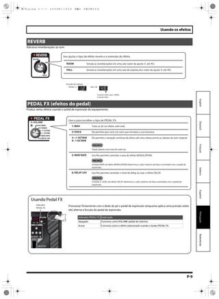P-9
Usando os efeitos
EspañolPortuguêsNederlandsItalianoFrançaisDeutschEnglish
Adiciona reverberações ao som.
Produz vários efeitos usando o pedal de expressão do equipamento.
fig.0140
REVERB
PEDAL FX (efeitos do pedal)
Isso ajusta o tipo de efeito reverb e a extensão do efeito.
ROOM
HALL
Simula as reverberações em uma sala (valor de ajuste: 0. até 49.)
Simula as reverberações em uma sala de espetáculos (valor de ajuste: 0. até 49.)
Exemplo de exibição
ROOM 12 HALL 49
O ponto indica que o efeito
é reverb HALL.
Use-o para escolher o tipo de PEDAL FX.
1: WAH
2: VOICE
3: +1 OCTAVE
4: -1 OCTAVE
5: MOD RATE
6: DELAY LEV
Trata-se de um efeito wah-wah.
Ele permite que você crie sons que simulam a voz humana.
Ele permite a variação contínua da altura até uma oitava acima ou abaixo do som original.
Isso lhe permite controlar a taxa do efeito MODULATION.
Isso lhe permite controlar o nível de delay ao usar o efeito DELAY.
Toque apenas uma nota de cada vez.
O botão RATE do efeito MODULATION determina o valor máximo da faixa controlada com o pedal de
expressão.
O botão E. LEVEL do efeito DELAY determina o valor máximo da faixa controlada com o pedal de
expressão.
Usando Pedal FX
Pressionar firmemente com o dedo do pé o pedal de expressão (enquanto aplica certa pressão sobre
ele) alterna a função do pedal de expressão.
Indicador PEDAL FX Explicação
Apagado Funciona como VOLUME (pedal de volume).
Aceso Funciona como o efeito selecionado usando o botão PEDAL FX.
Indicador
PEDAL FX
ME-70_p1.book 9 ページ ２００８年１１月５日　水曜日　午後５時４６分
 