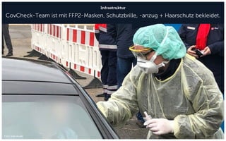 Infrastruktur
CovCheck-Team ist mit FFP2-Masken, Schutzbrille, -anzug + Haarschutz bekleidet.
Foto: Ines Rudel
 