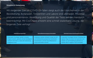 Mit steigender Zahl an COVID-19-Fällen steigt auch die Unsicherheit in der
Bevölkerung. Arztpraxen, Testzentren und Labore sind überlastet, Prozesse
sind personalintensiv. Abdeckung und Qualität der Tests werden hierdurch
beeinträchtigt. Mit CovCheck entsteht eine schnell skalierbare Lösung, die
folgende Ziele verfolgt:
Situation & Zielsetzung
Potenzielle Virusträger werden schnellst-
möglich erkannt, getestet und bei bestätigtem
Verdacht informiert, so dass die Ausbreitung
eingegrenzt wird.
Arztpraxen werden entlastet so dass sie sich
auf die Behandlung bekannter Krankheiten
konzentrieren und die Gesundheitsversor-
gung sicherstellen können.
Potenzielle Virusträger können frühzeitig über
digitale Wege mit einem Arzt sprechen und
werden nur auf Empfehlung getestet. So
werden falsch-negative Tests vermieden.
Ausbreitung eingrenzen Gesundheitsversorgung sicherstellen Sicherheit ressourcenschonend erhöhen
Foto: DPA
 