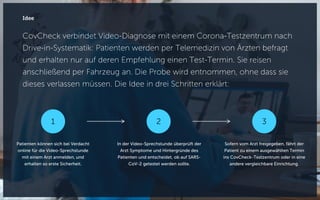 CovCheck verbindet Video-Diagnose mit einem Corona-Testzentrum nach
Drive-in-Systematik: Patienten werden per Telemedizin von Ärzten befragt
und erhalten nur auf deren Empfehlung einen Test-Termin. Sie reisen
anschließend per Fahrzeug an. Die Probe wird entnommen, ohne dass sie
dieses verlassen müssen. Die Idee in drei Schritten erklärt:
Idee
1 2 3
Patienten können sich bei Verdacht
online für die Video-Sprechstunde
mit einem Arzt anmelden, und
erhalten so erste Sicherheit.
In der Video-Sprechstunde überprüft der
Arzt Symptome und Hintergründe des
Patienten und entscheidet, ob auf SARS-
CoV-2 getestet werden sollte.
Sofern vom Arzt freigegeben, fährt der
Patient zu einem ausgewählten Termin
ins CovCheck-Testzentrum oder in eine
andere vergleichbare Einrichtung.
 