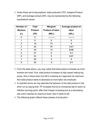 Managerial Economics (Chapter 6 - Theory and Estimation of Production ...