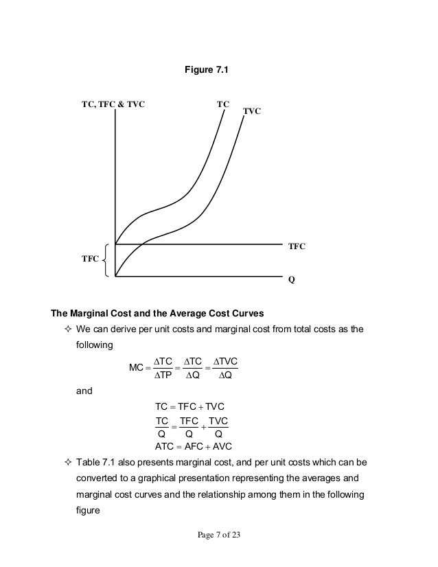 managerial economics chapter 9 Access managerial economics 10th edition chapter 9 solutions now our solutions are written by chegg experts so you can be assured of the highest quality. managerial economics chapter 9 Access managerial economics 10th edition chapter 9 solutions now our solutions are written by chegg experts so you can be assured of the highest quality.