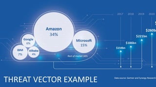 THREAT VECTOR EXAMPLE
 