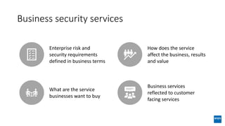 Business security services
Enterprise risk and
security requirements
defined in business terms
How does the service
affect the business, results
and value
What are the service
businesses want to buy
Business services
reflected to customer
facing services
 