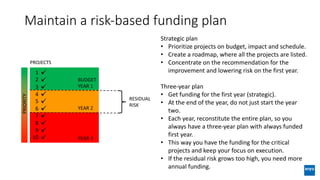 Maintain a risk-based funding plan
BUDGET
YEAR 1
YEAR 2
YEAR 3
1
2
3
4
5
6
7
8
9
10
PRIORITY
RESIDUAL
RISK
PROJECTS
Strategic plan
• Prioritize projects on budget, impact and schedule.
• Create a roadmap, where all the projects are listed.
• Concentrate on the recommendation for the
improvement and lowering risk on the first year.
Three-year plan
• Get funding for the first year (strategic).
• At the end of the year, do not just start the year
two.
• Each year, reconstitute the entire plan, so you
always have a three-year plan with always funded
first year.
• This way you have the funding for the critical
projects and keep your focus on execution.
• If the residual risk grows too high, you need more
annual funding.
 