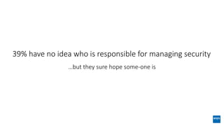 39% have no idea who is responsible for managing security
…but they sure hope some-one is
 