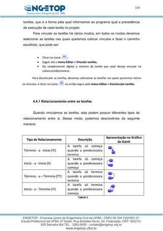 119
tarefas, que é a forma pela qual informamos ao programa qual a precedência
de execução de cada tarefa no projeto.
Para vincular as tarefas há vários modos, em todos os modos devemos
selecionar as tarefas nas quais queremos colocar vínculos e fazer o caminho
escolhido, que pode ser:
4.4.1 Relacionamento entre as tarefas
Quando vinculamos as tarefas, elas podem possuir diferentes tipos de
relacionamento entre si. Desse modo, podemos descrevê-los da seguinte
maneira:
 