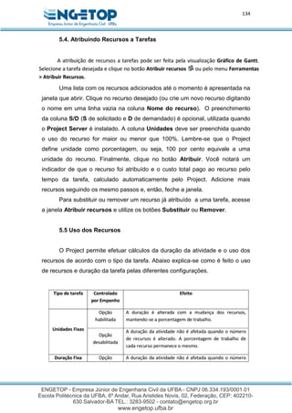 134
5.4. Atribuindo Recursos a Tarefas
Uma lista com os recursos adicionados até o momento é apresentada na
janela que abrir. Clique no recurso desejado (ou crie um novo recurso digitando
o nome em uma linha vazia na coluna Nome do recurso). O preenchimento
da coluna S/D (S de solicitado e D de demandado) é opcional, utilizada quando
o Project Server é instalado. A coluna Unidades deve ser preenchida quando
o uso do recurso for maior ou menor que 100%. Lembre-se que o Project
define unidade como porcentagem, ou seja, 100 por cento equivale a uma
unidade do recurso. Finalmente, clique no botão Atribuir. Você notará um
indicador de que o recurso foi atribuído e o custo total pago ao recurso pelo
tempo da tarefa, calculado automaticamente pelo Project. Adicione mais
recursos seguindo os mesmo passos e, então, feche a janela.
Para substituir ou remover um recurso já atribuído a uma tarefa, acesse
a janela Atribuir recursos e utilize os botões Substituir ou Remover.
5.5 Uso dos Recursos
O Project permite efetuar cálculos da duração da atividade e o uso dos
recursos de acordo com o tipo da tarefa. Abaixo explica-se como é feito o uso
de recursos e duração da tarefa pelas diferentes configurações.
 