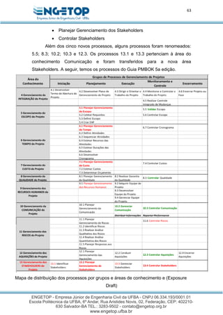 63
 Planejar Gerenciamento dos Stakeholders
 Controlar Stakeholders
Além dos cinco novos processos, alguns processos foram renomeados:
5.5; 8.3; 10.2; 10.3 e 12.3. Os processos 13.1 e 13.3 pertenciam à área do
conhecimento Comunicação e foram transferidos para a nova área
Stakeholders. A seguir, temos os processos do Guia PMBOK 5a edição.
Mapa de distribuição dos processos por grupos e áreas de conhecimento e (Exposure
Draft)
 