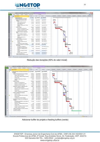 77
Redução das durações (50% do valor inicial)
Adicionar buffer do projeto e feeding buffers (verde)
 