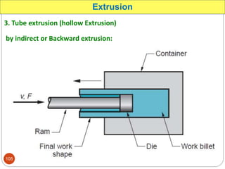 3. Tube extrusion (hollow Extrusion)
by indirect or Backward extrusion:
Extrusion
105
 