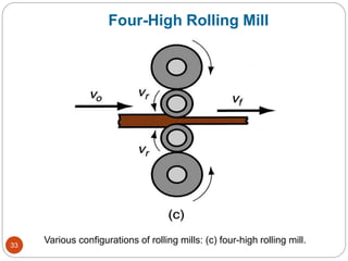 Various configurations of rolling mills: (c) four-high rolling mill.
Four-High Rolling Mill
33
 