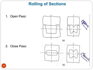 Rolling of Sections
1. Open Pass:
2. Close Pass:
41
 