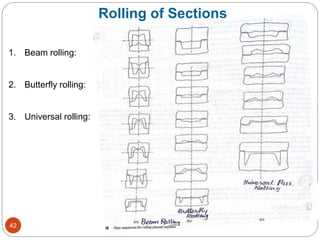 Rolling of Sections
1. Beam rolling:
2. Butterfly rolling:
3. Universal rolling:
42
 