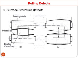 Rolling Defects
 Surface Structure defect:
48
 