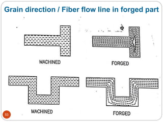 Grain direction / Fiber flow line in forged part
53
 