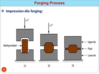 Forging Process
 Impression-die forging:
58
 