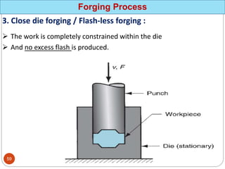 Forging Process
3. Close die forging / Flash-less forging :
 The work is completely constrained within the die
 And no excess flash is produced.
59
 