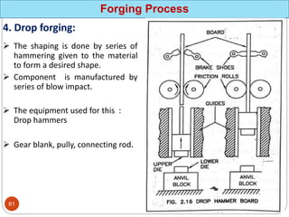 Forging Process
4. Drop forging:
 The shaping is done by series of
hammering given to the material
to form a desired shape.
 Component is manufactured by
series of blow impact.
 The equipment used for this :
Drop hammers
 Gear blank, pully, connecting rod.
61
 