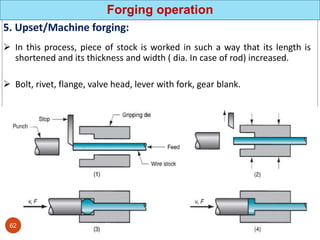 Forging operation
5. Upset/Machine forging:
 In this process, piece of stock is worked in such a way that its length is
shortened and its thickness and width ( dia. In case of rod) increased.
 Bolt, rivet, flange, valve head, lever with fork, gear blank.
62
 