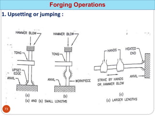 Forging Operations
1. Upsetting or jumping :
73
 