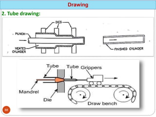 2. Tube drawing:
Drawing
88
 