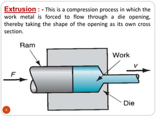Extrusion : - This is a compression process in which the
work metal is forced to flow through a die opening,
thereby taking the shape of the opening as its own cross
section.
9
 