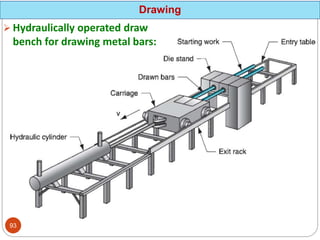  Hydraulically operated draw
bench for drawing metal bars:
Drawing
93
 
