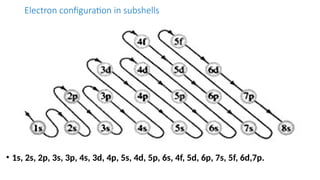 Comprehensive Overview of Atomic Structure and Bonding in Engineering ...