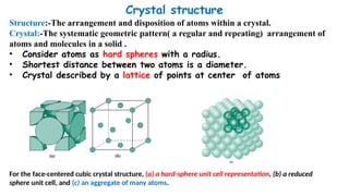 Comprehensive Overview of Crystal Structures in Engineering Materials ...