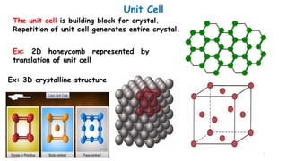 Comprehensive Overview of Crystal Structures in Engineering Materials ...