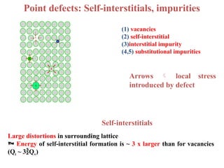 Comprehensive Overview of Imperfections in Solid Materials and Their ...