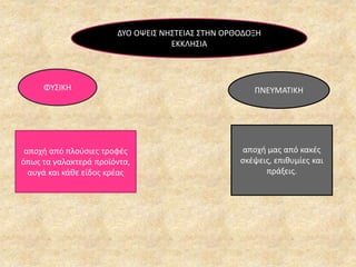 ΔΥΟ ΟΨΕΙΣ ΝΗΣΤΕΙΑΣ ΣΤΗΝ ΟΡΘΟΔΟΞΗ
ΕΚΚΛΗΣΙΑ
ΦΥΣΙΚΗ ΠΝΕΥΜΑΤΙΚΗ
αποχή από πλούσιες τροφές
όπως τα γαλακτερά προϊόντα,
αυγά και κάθε είδος κρέας
αποχή μας από κακές
σκέψεις, επιθυμίες και
πράξεις.
 