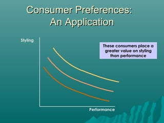 Theory of Consumer Behavior in managerial economics | PPT