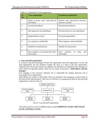 M & e notes - module -2 praveen | PDF