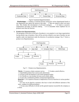 M & e notes - module -2 praveen | PDF